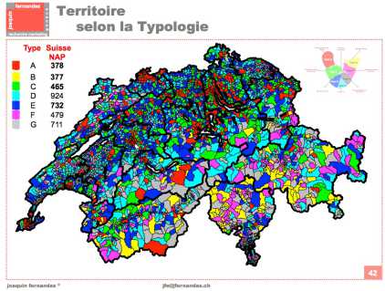 Typologie territoriale