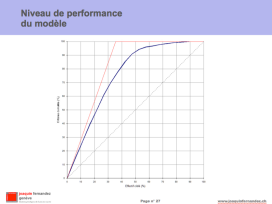 Segmentation - Niveau de performance du modèle